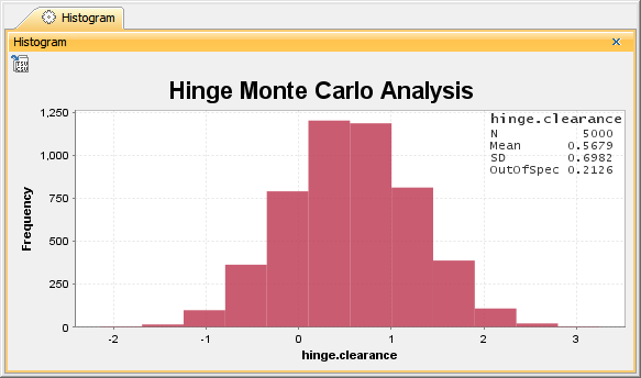 Histogram - Cameo Simulation Toolkit 19.0 LTR - No Magic Documentation